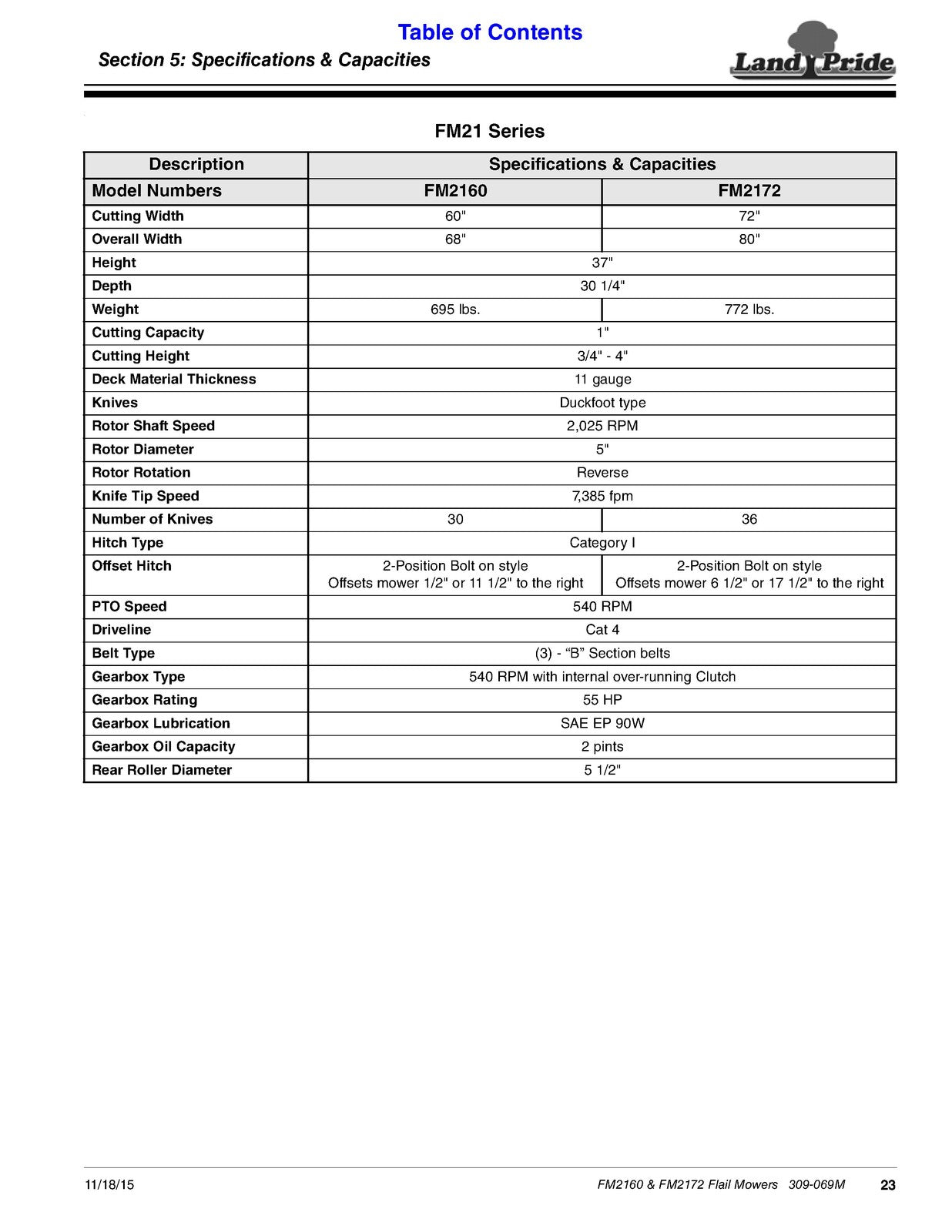 LAND PRIDE FM2160 FM2172 Flail Mowers Operators Manual 2015 - WIRE BOUND