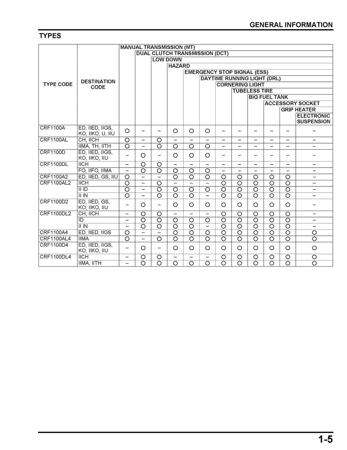 HONDA CRF1100A AL A2 AL2 A4 AL4 D DL D2 DL2 D4 DL4 Shop Manual, FOLDOUTS