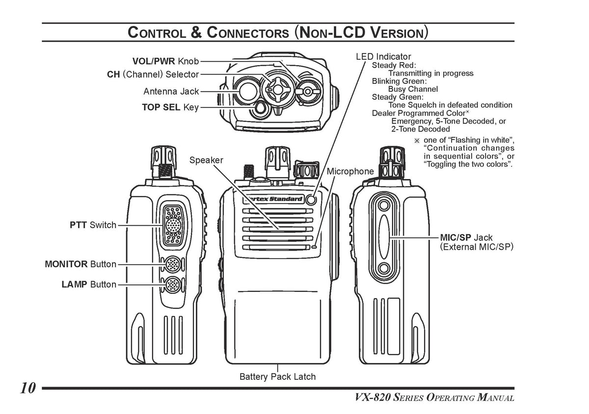 VERTEX STANDARD VX-820 Series Two-Way Radio Operating Manual - WIRE BOUND