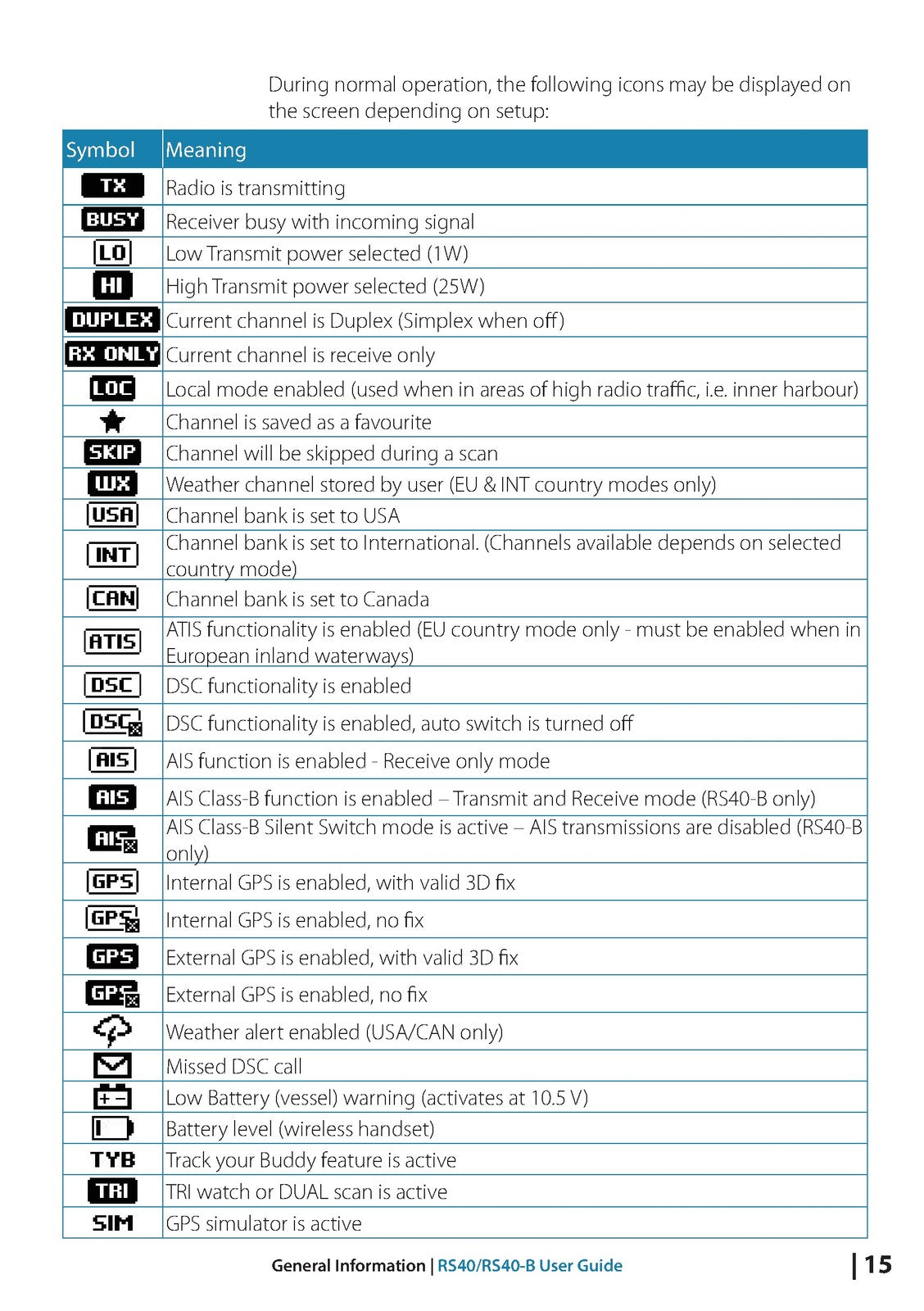 SIMRAD RS40 RS40-B VHF Radio User Manual - STEEL WIRE BOUND - PROTECTIVE COVERS