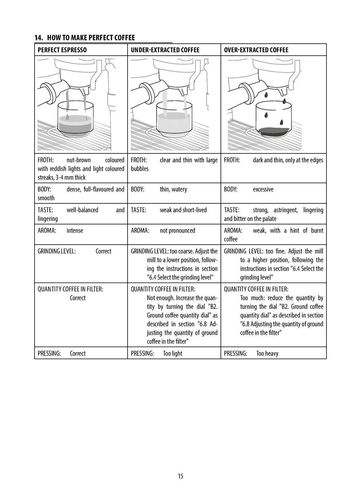 DELONGHI La Specialista EC9335 EC933X Coffee Maker Instruction Manual - BOUND