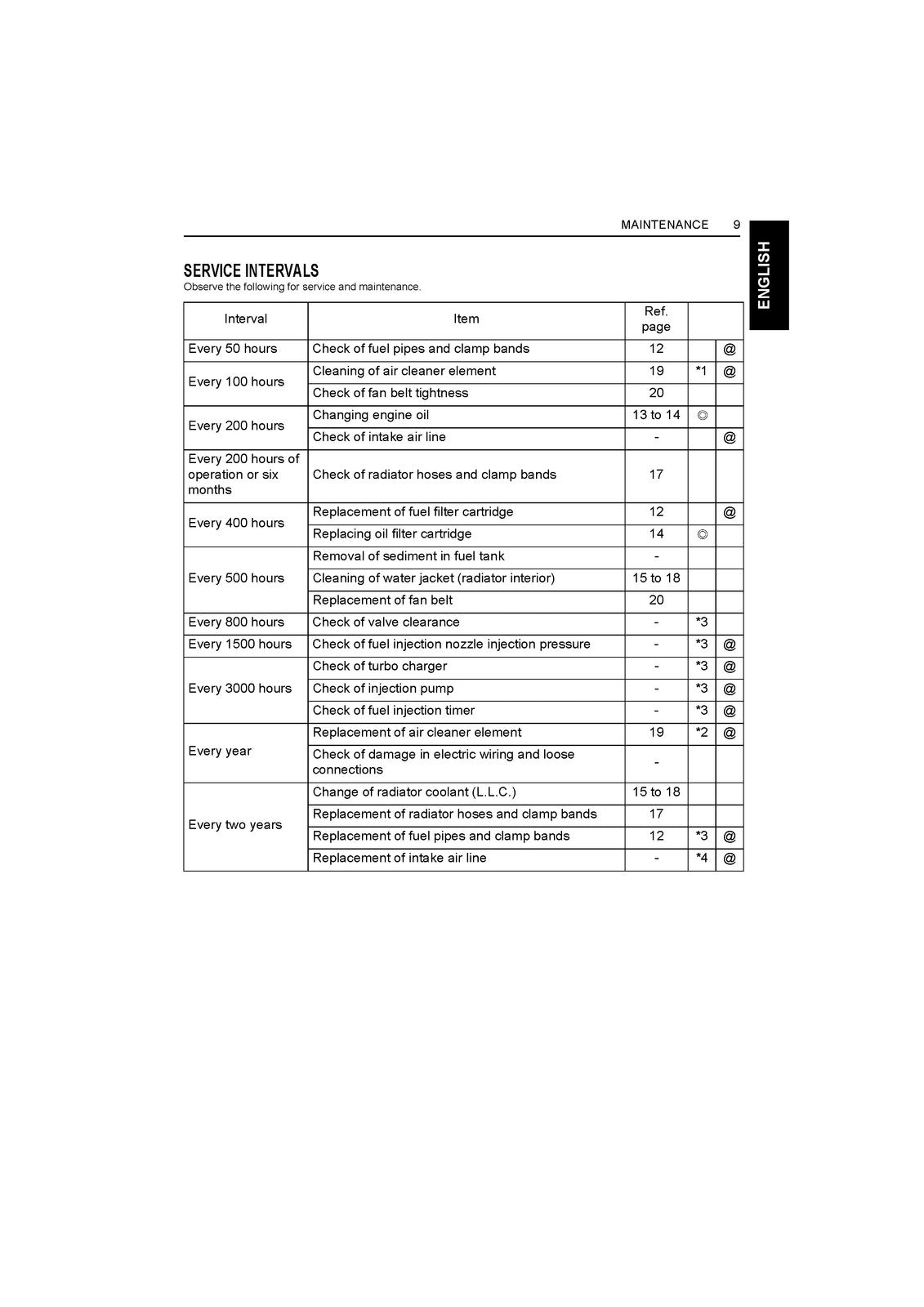 KUBOTA V1505-T-E4 Engine Operators Manual - STEEL WIRE BOUND - PROTECTIVE COVERS