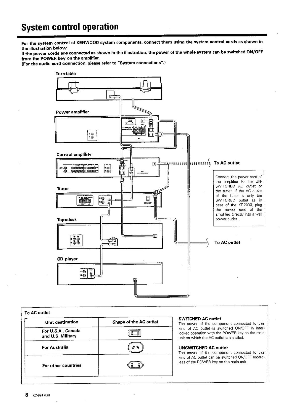 KENWOOD KC-991 Audio Component Instruction Manual - WIRE BOUND - TOUGH COVERS