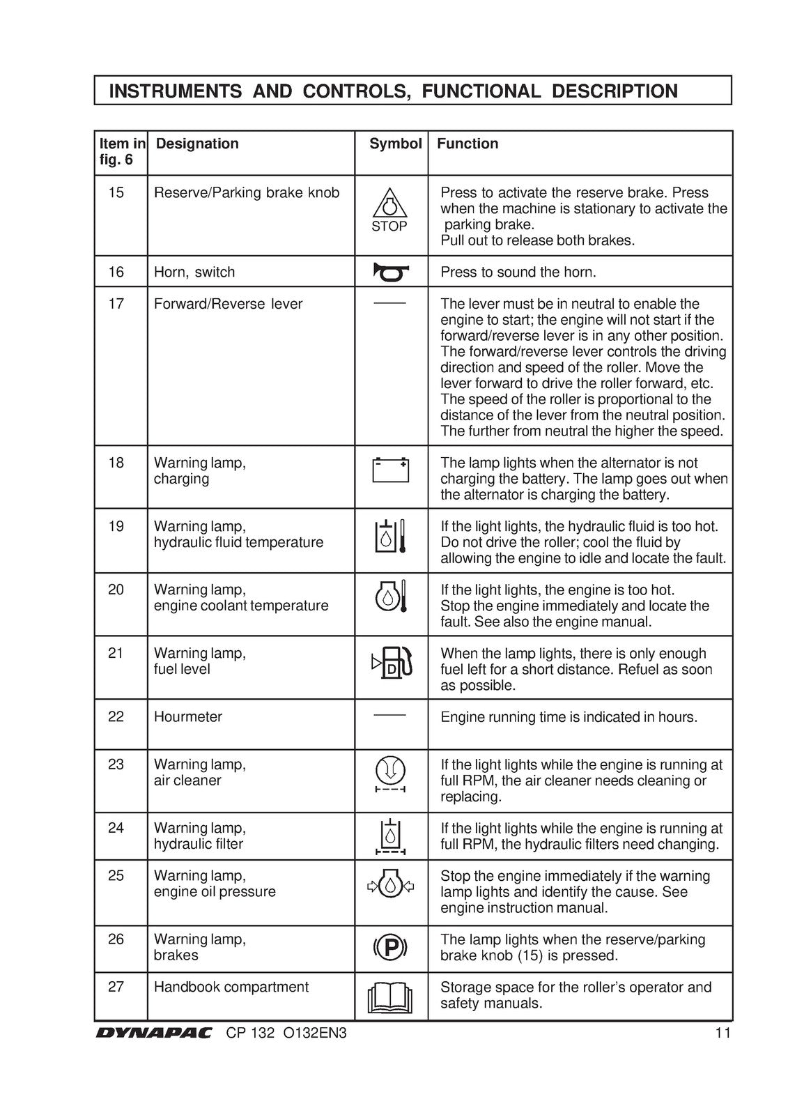 DYNAPAC CP 132 Pneumatic Tire Roller Operation Manual 2002 - WIRE BOUND - COVERS