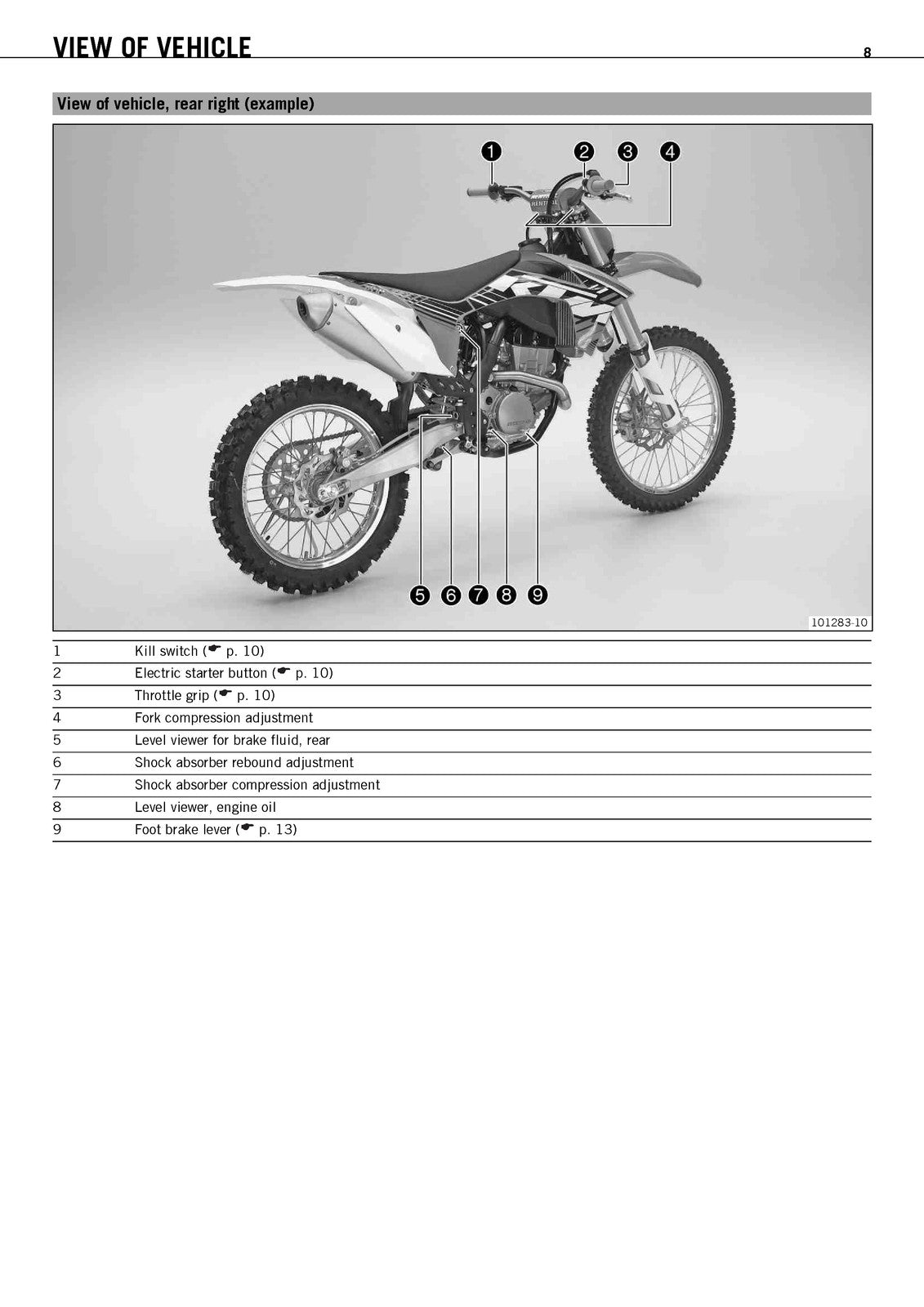 KTM 250 SX-F 250 XC-F Owners Manual 2012 - STEEL WIRE BOUND - PROTECTIVE COVERS