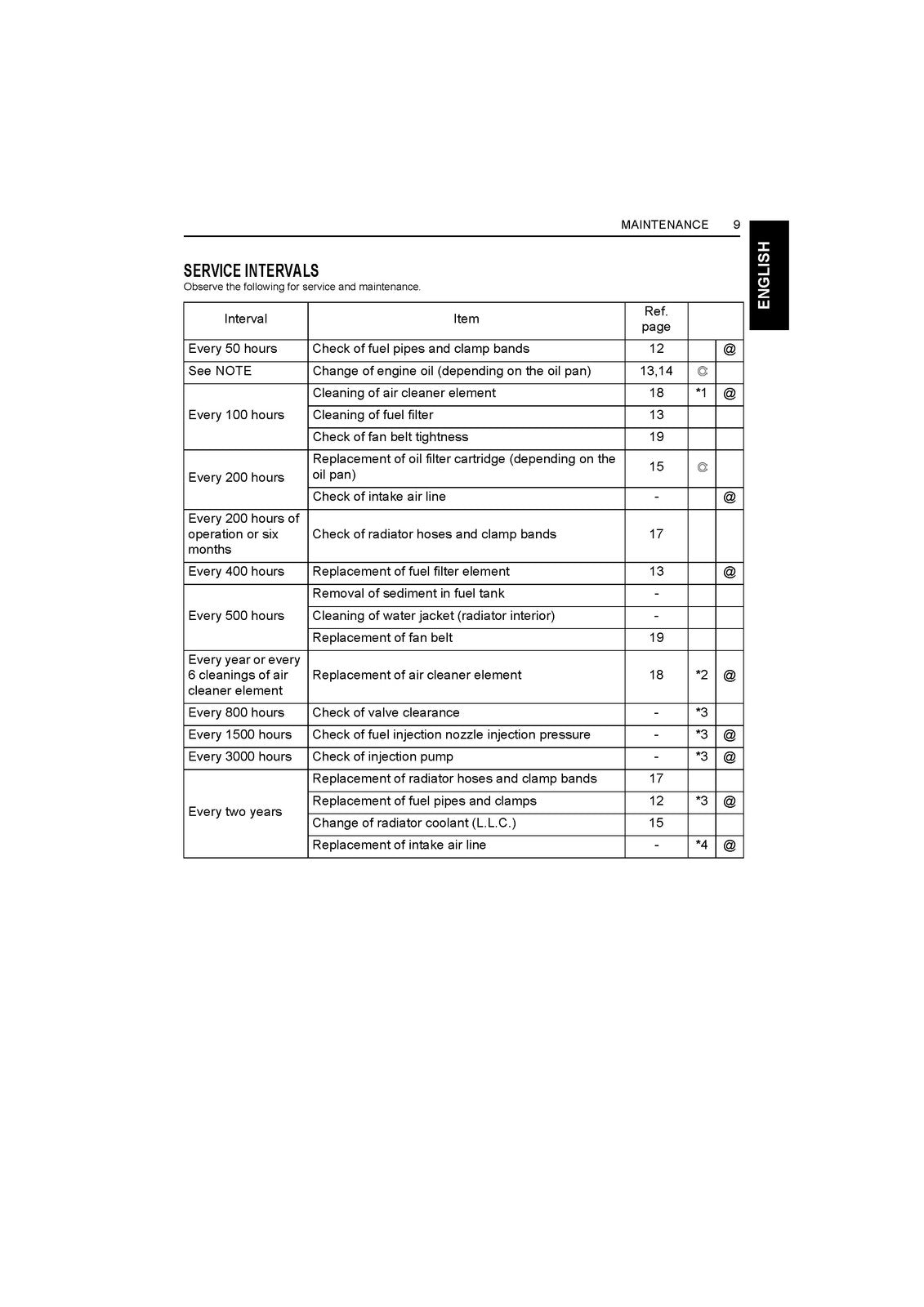 KUBOTA Super Mini Series Engine Operators Manual - WIRE BOUND - TOUGH COVERS