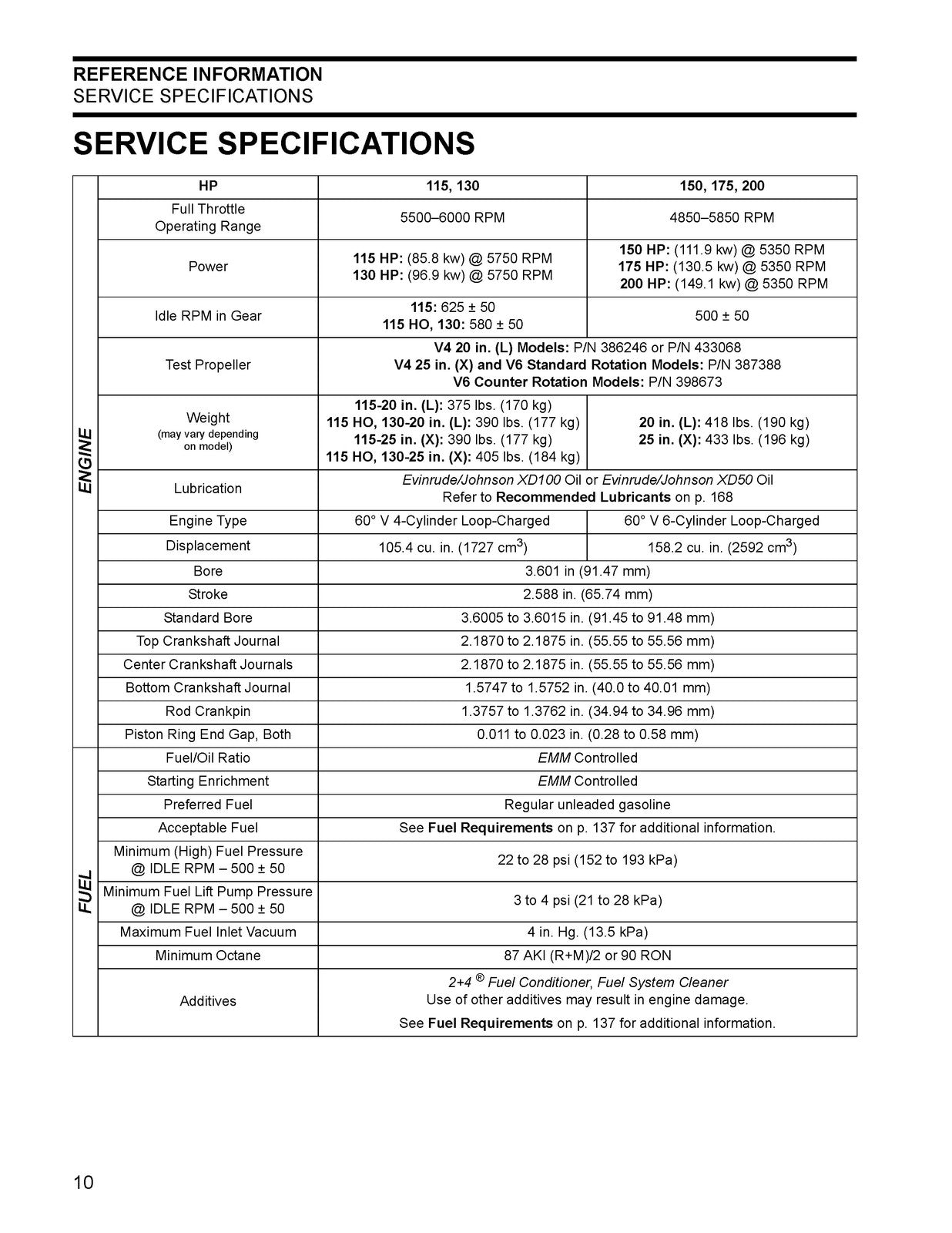 EVINRUDE E TEC 115 130 150 175 200 V4 V6 Service Manual, BOUND, COVERS, FOLDOUTS