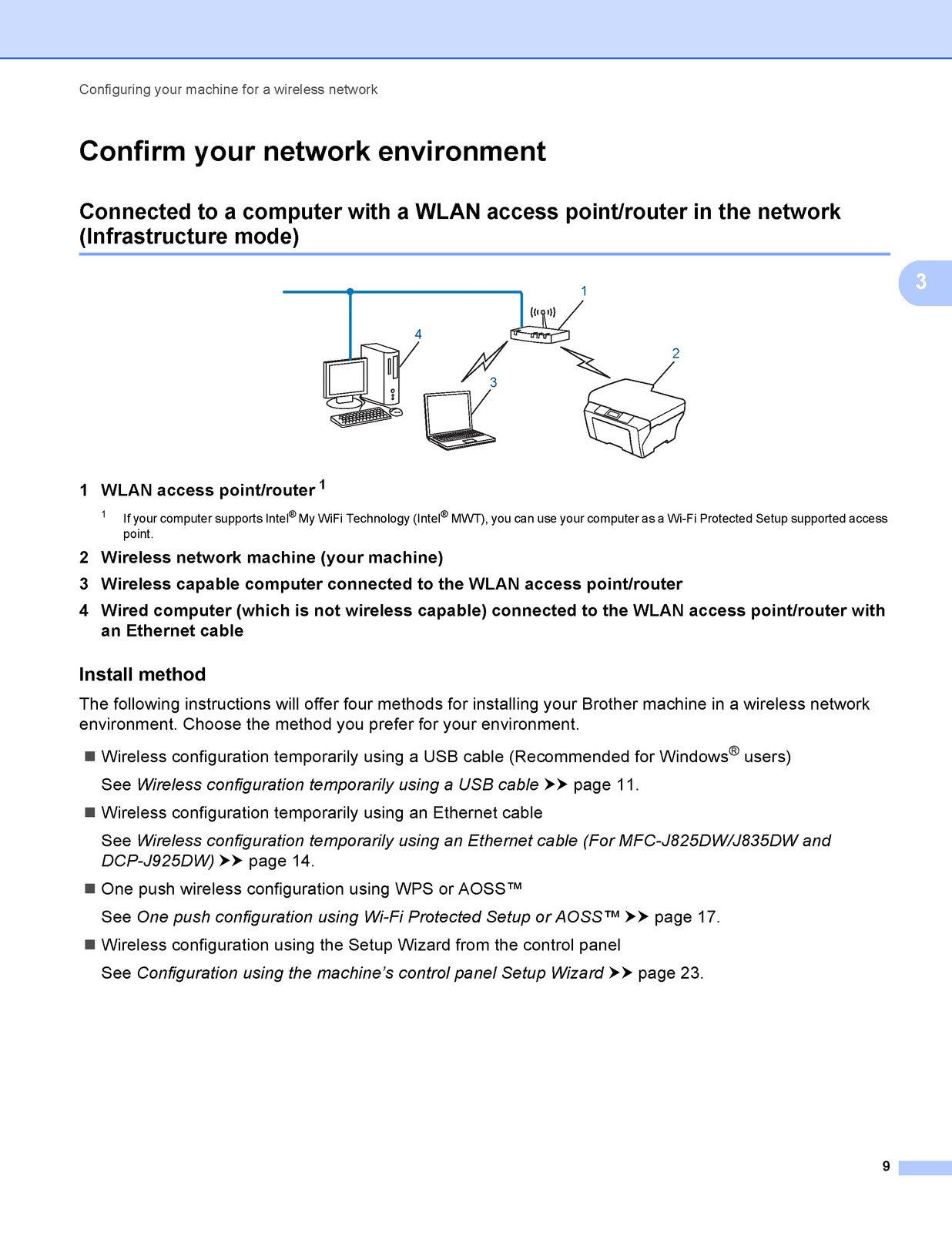 BROTHER Network Users Guide Manual - STEEL WIRE BOUND - PROTECTIVE COVERS