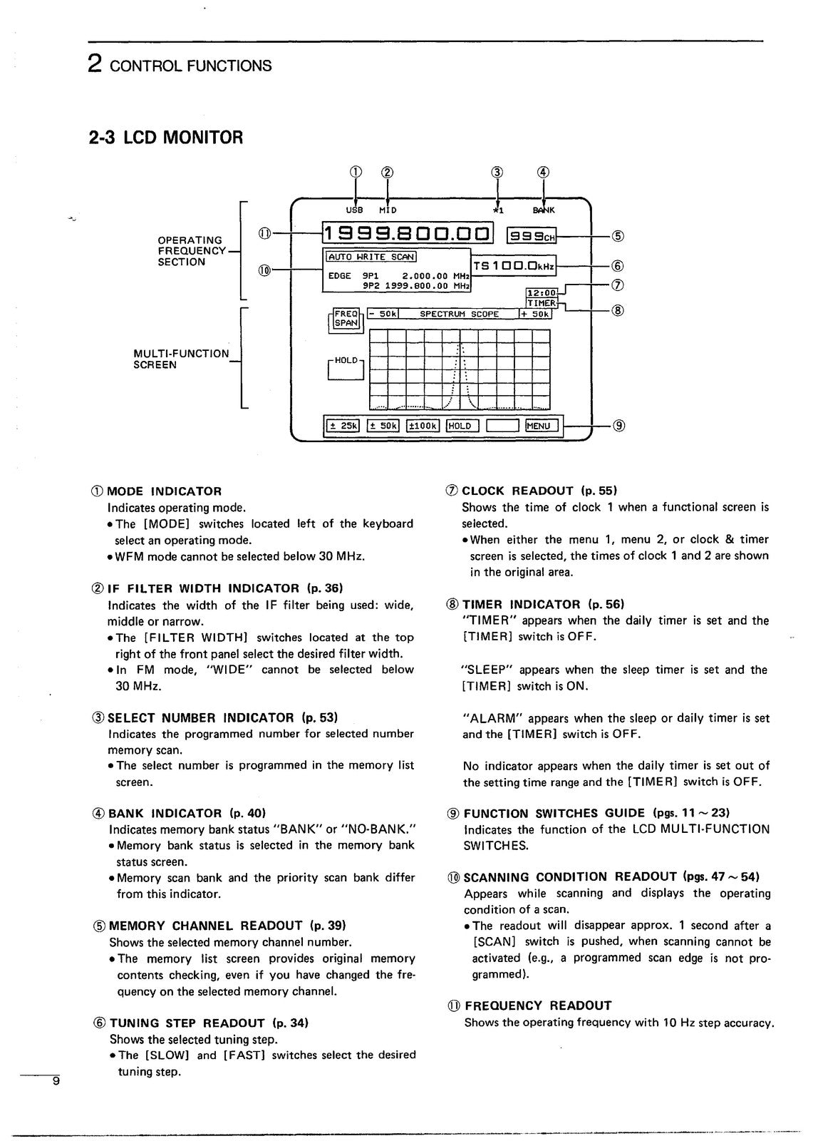 ICOM IC-R9000L Communications Receiver Instruction Manual - WIRE BOUND - COVERS