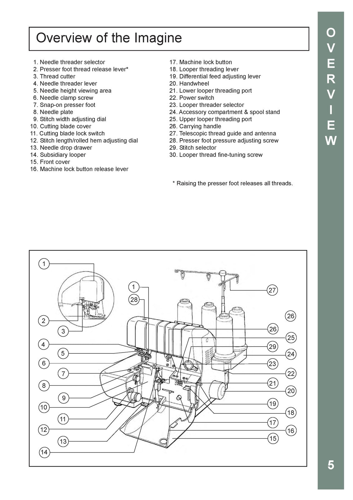 BABY LOCK Imagine BLE1AT-2 Serger Instruction Manual SPIRAL BINDER, TOUGH FRONT