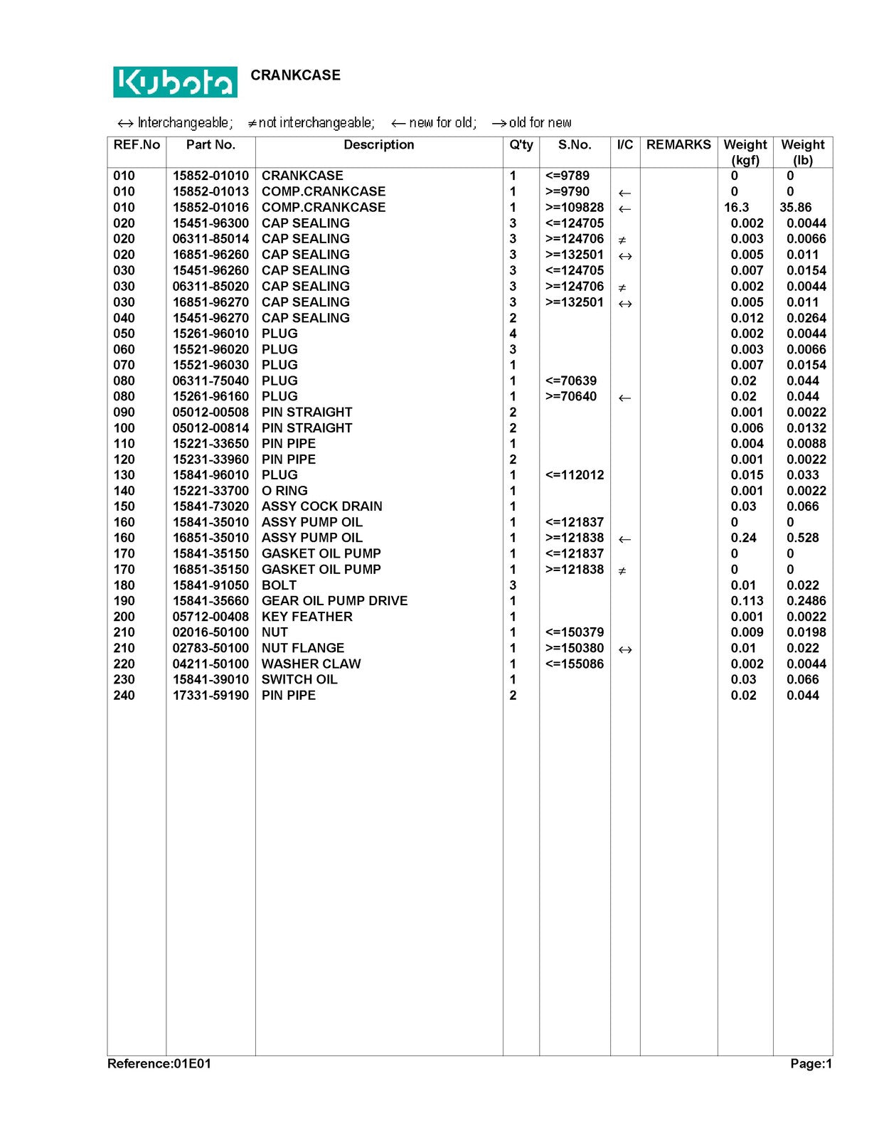 KUBOTA G4200H Parts Manual - STEEL WIRE BOUND - PROTECTIVE COVERS