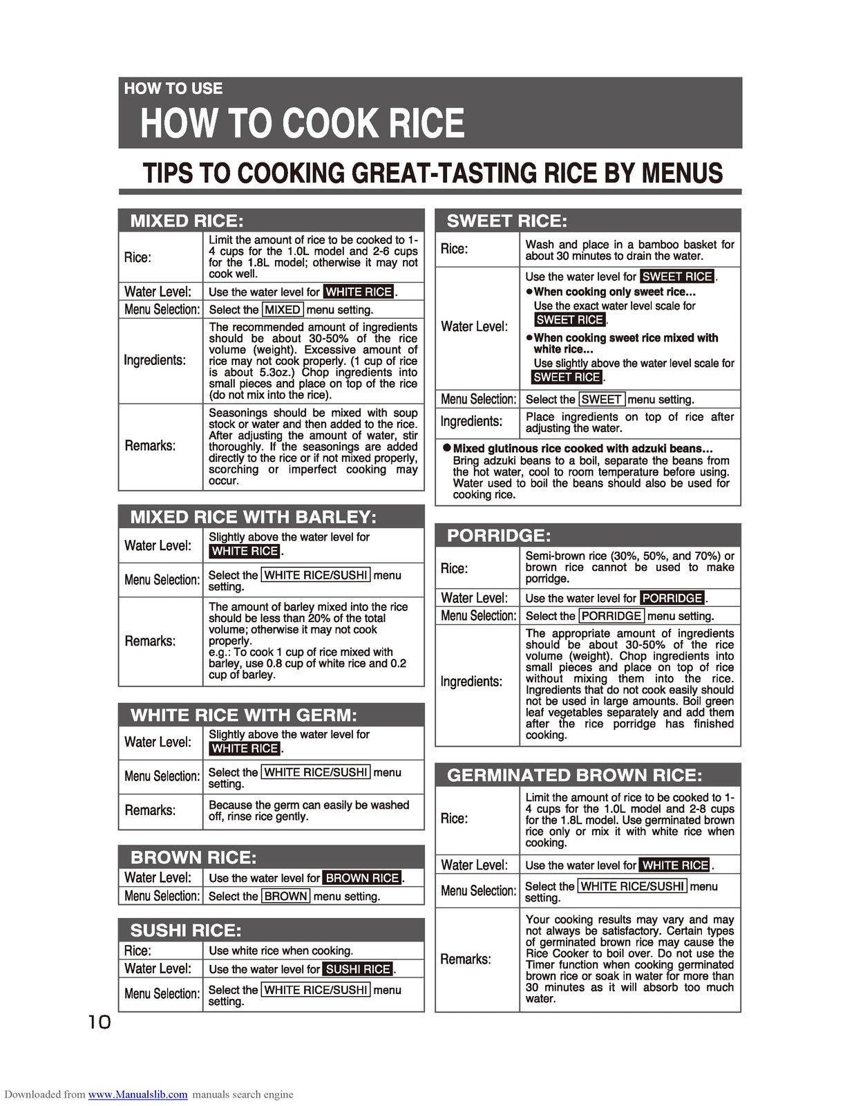 ZOJIRUSHI NS-TGC10 18 Micom Rice Cooker Operating Instructions Manual - BOUND