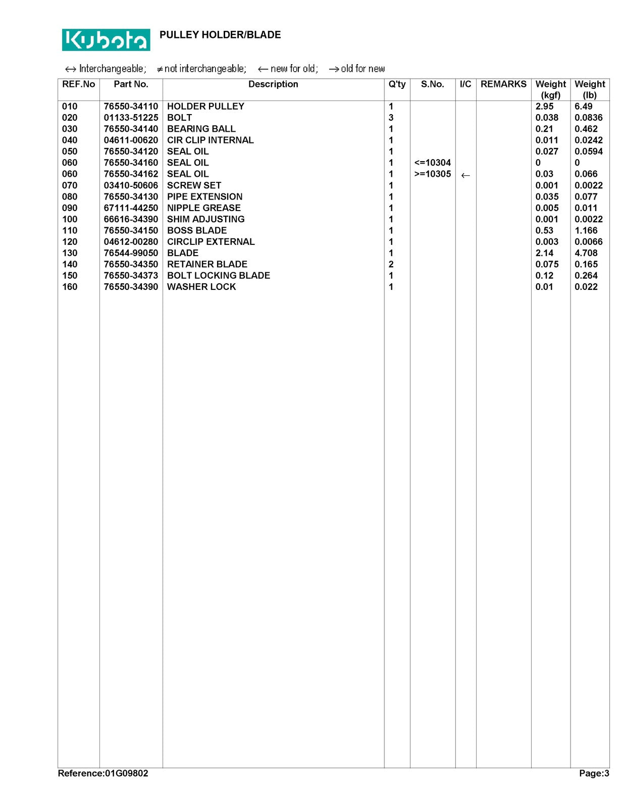 KUBOTA RC72-FZ21 Parts Manual - STEEL WIRE BOUND - PROTECTIVE COVERS