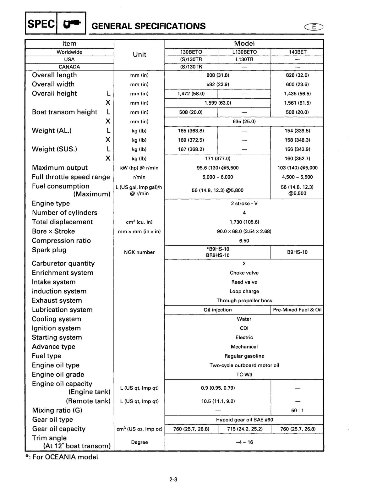 YAMAHA C115X 115X S115X B115X 130X S130X L130X  More Service Manual, FOLDOUTS