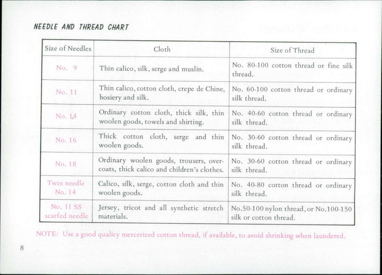 NEW HOME 609 Sewing Machine Instruction Manual - STEEL WIRE BOUND - TOUGH COVERS