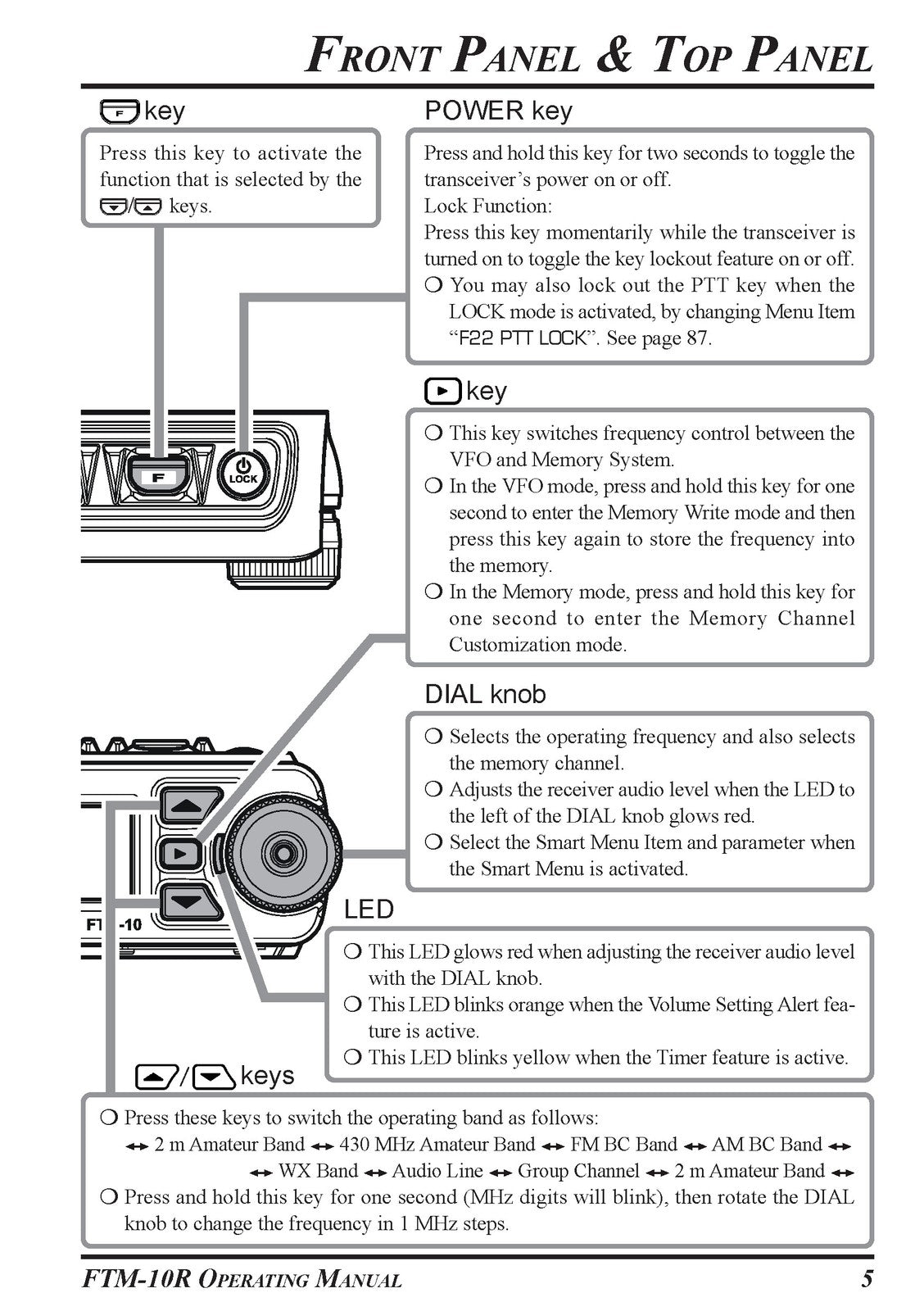 YAESU FTM-10R VHF UHF Dual Band FM Transceiver Operating Manual - WIRE BOUND