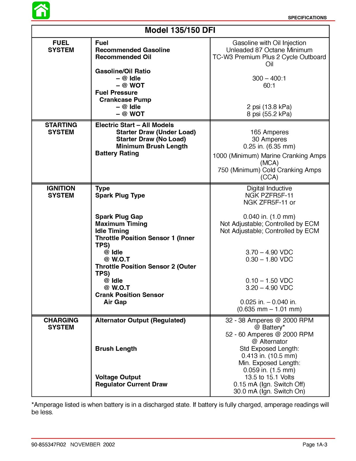 MERCURY  135 150 OPTIMAX DFI 98-99 MODELS SERVICE MANUAL, FOLDOUTS