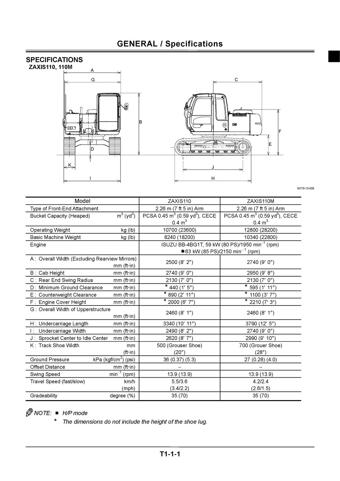 HITACHI ZAXIS 110 M 120 130 LCN 125 135US 135UR ServiceManual, FOLDOUTS
