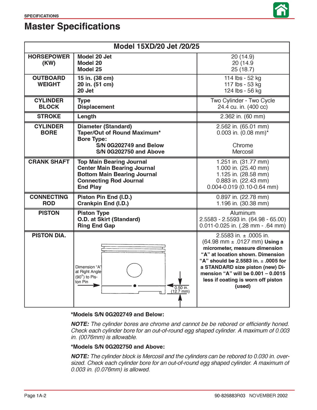MERCURY 20 Jet 20 25 HP Marathon 25 Seapro SERVICE MANUAL - WIRE BOUND - COVERS