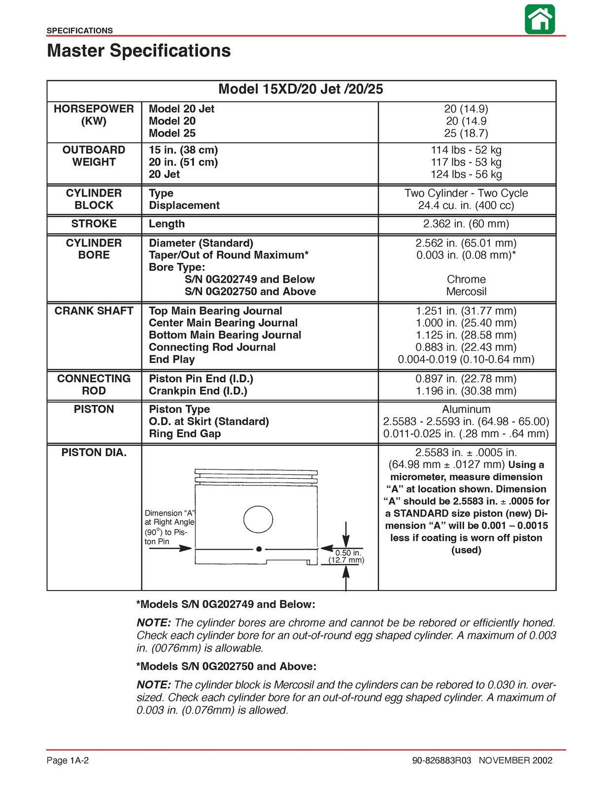 MERCURY 20 Jet 20 25 HP Marathon 25 Seapro SERVICE MANUAL - WIRE BOUND - COVERS