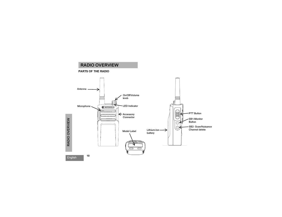 MOTOROLA RM Series RMU2040 2043 RMM2050 Two-Way Radio User Manual 2013 - BOUND