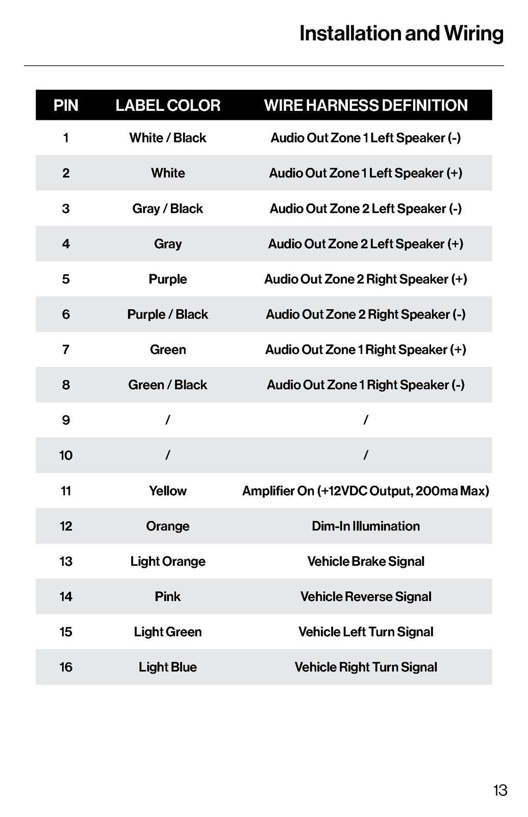 SOUNDEXTREME Radio 1 DIN SEI-SEMRN1DIN Installation Manual - WIRE BOUND - COVERS