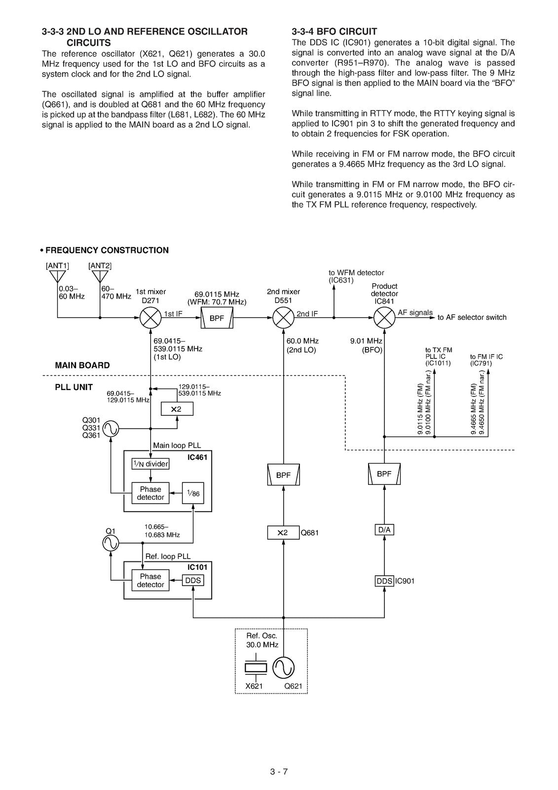 ICOM IC-706MKIIG HF VHF UHF All Mode Transceiver Service Manual 2007, FOLDOUTS