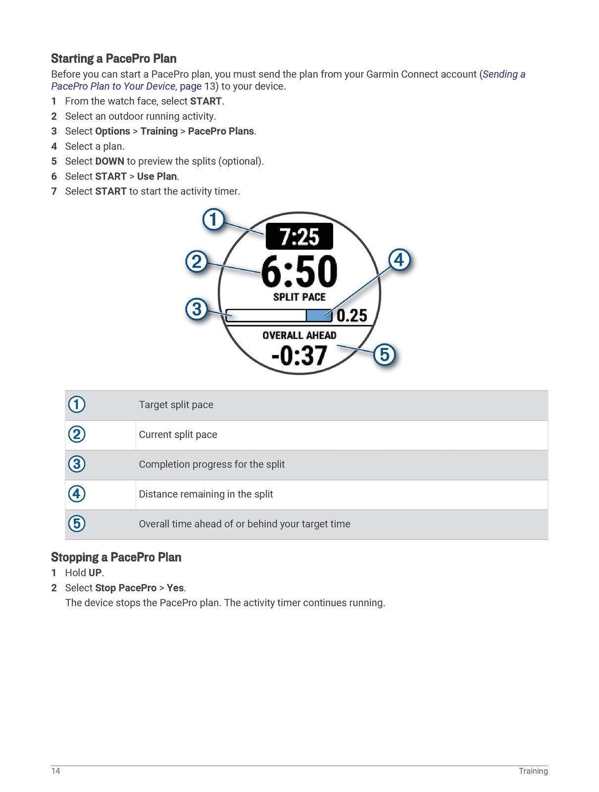 GARMIN Forerunner 55 Owners Manual 2021 - STEEL WIRE BOUND - PROTECTIVE COVERS