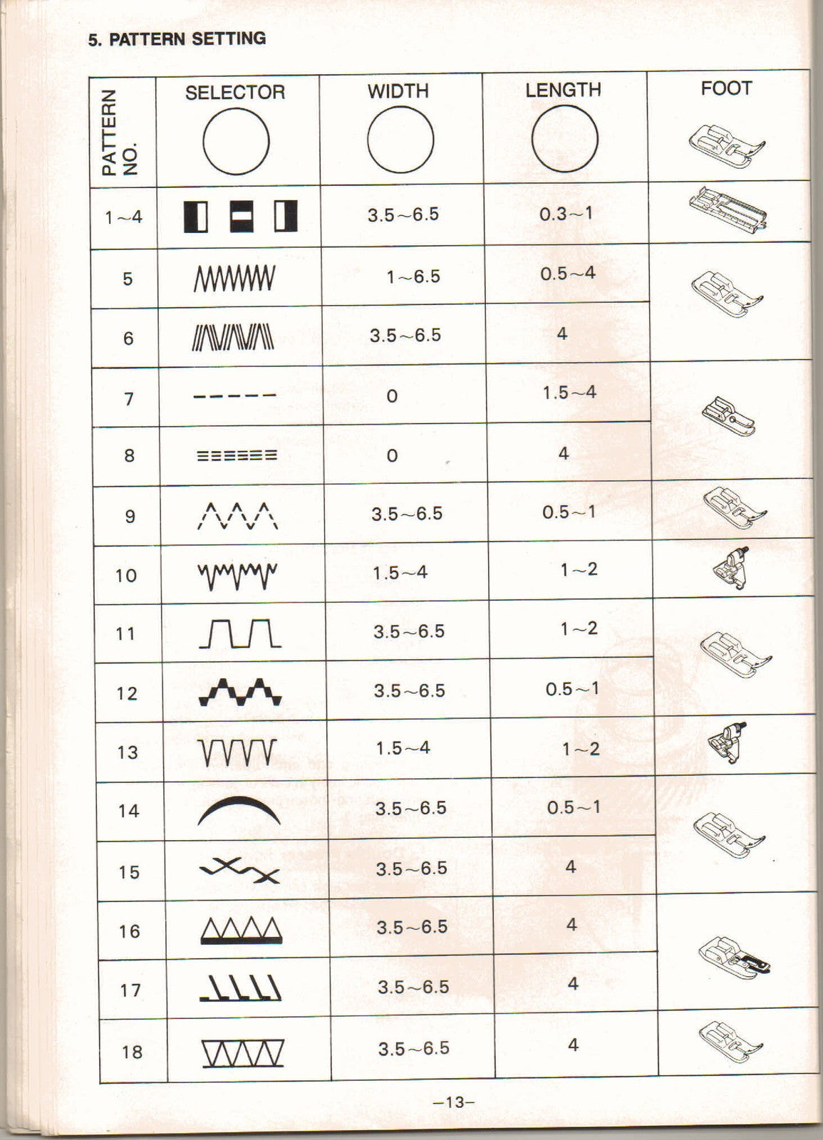 TOYOTA 9060 9600 9960 Sewing Machine Instruction Manual - WIRE BOUND - COVERS