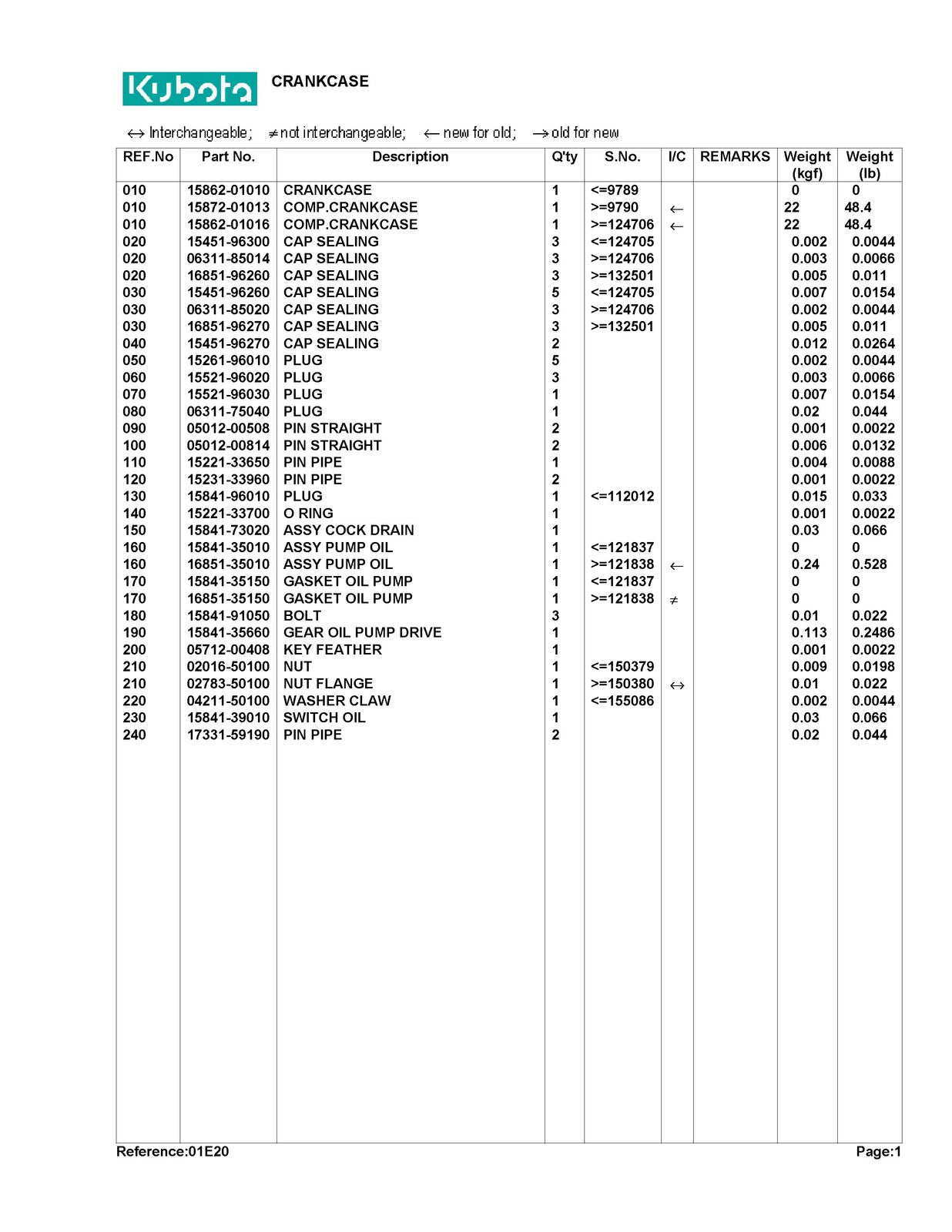 KUBOTA G5200H Parts Manual - STEEL WIRE BOUND - PROTECTIVE COVERS