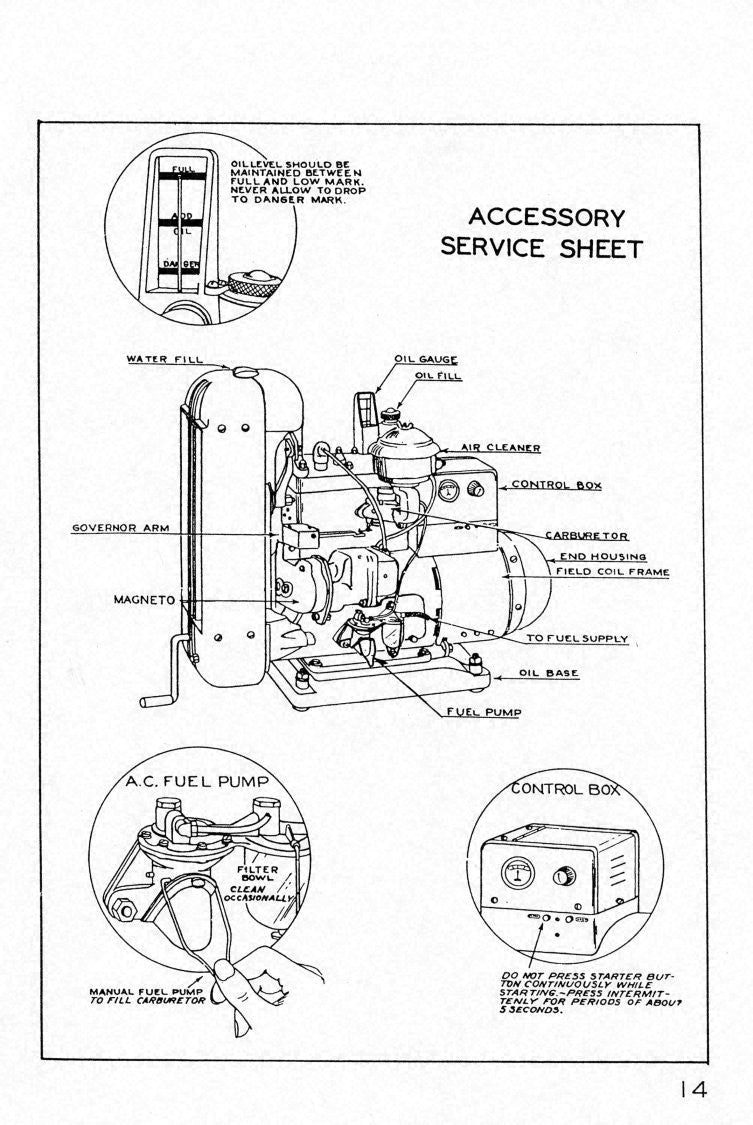 ONAN W3S 19 Generator Set Operators And Service Manual 1945 - WIRE BOUND