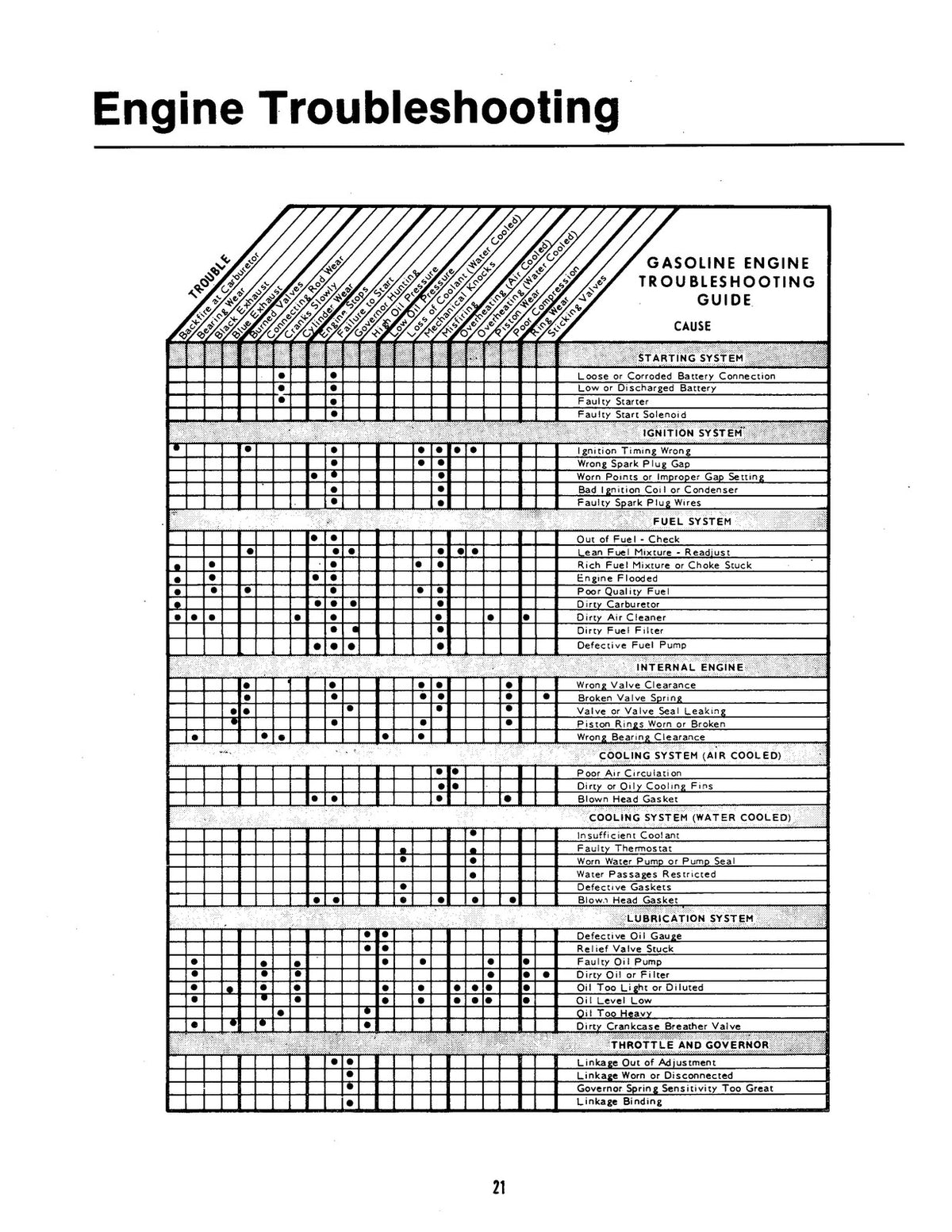 ONAN Series NH AUX 65kW GenSet Operators Manual 1980 - WIRE BOUND - COVERS
