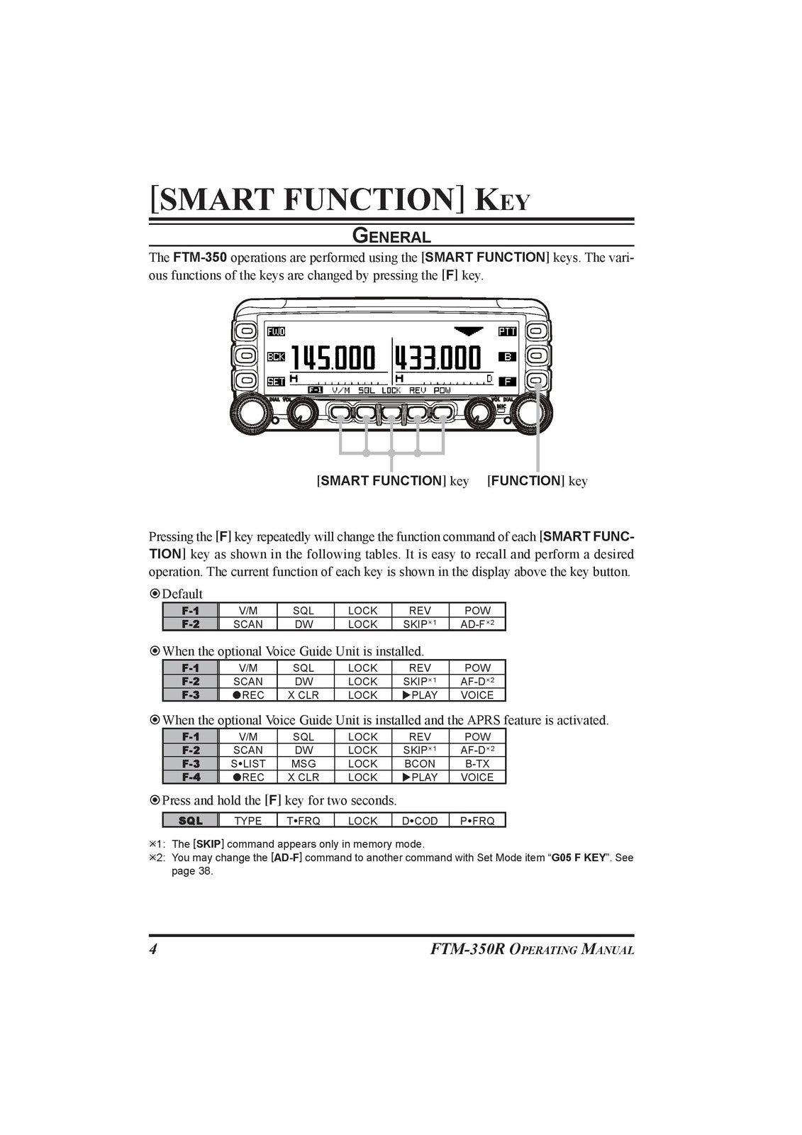YAESU FTM-350R Dual Band FM Transceiver Operating Manual, FOLDOUTS