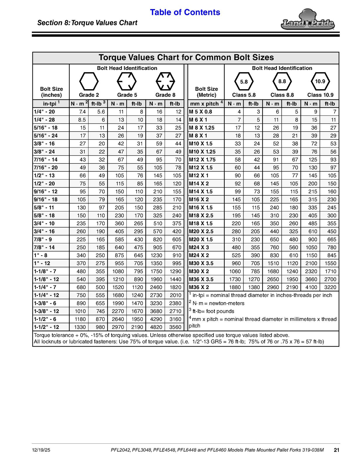 LAND PRIDE PFL20 PFL30 PFLE45 PFL64 Pallet Forks Operators Manual - WIRE BOUND