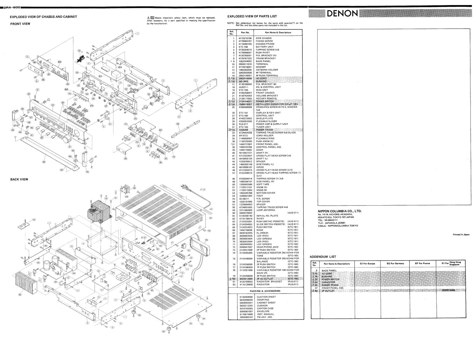 DENON DRA-600 Hi-Fi Component Tuner Amplifier Service Manual, FOLDOUTS