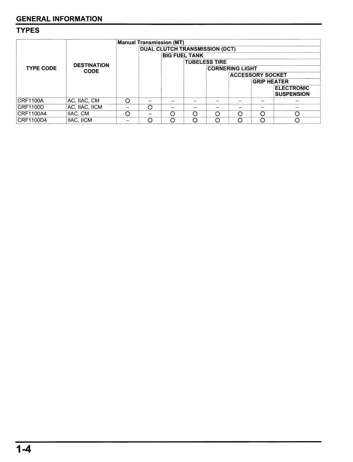 HONDA CRF1100 Africa Twin Service Manual 2020 - BOUND - COVERS - XL FOLDOUTS