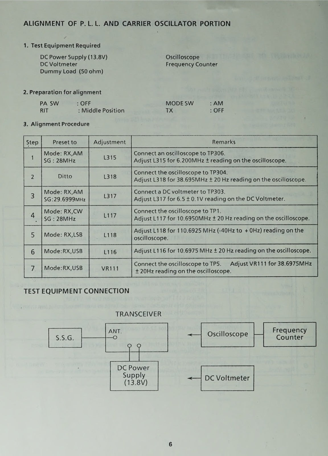 UNIDEN HR-2510 10 Meter Mobile Service Manual - BOUND - COVERS - XL FOLDOUTS