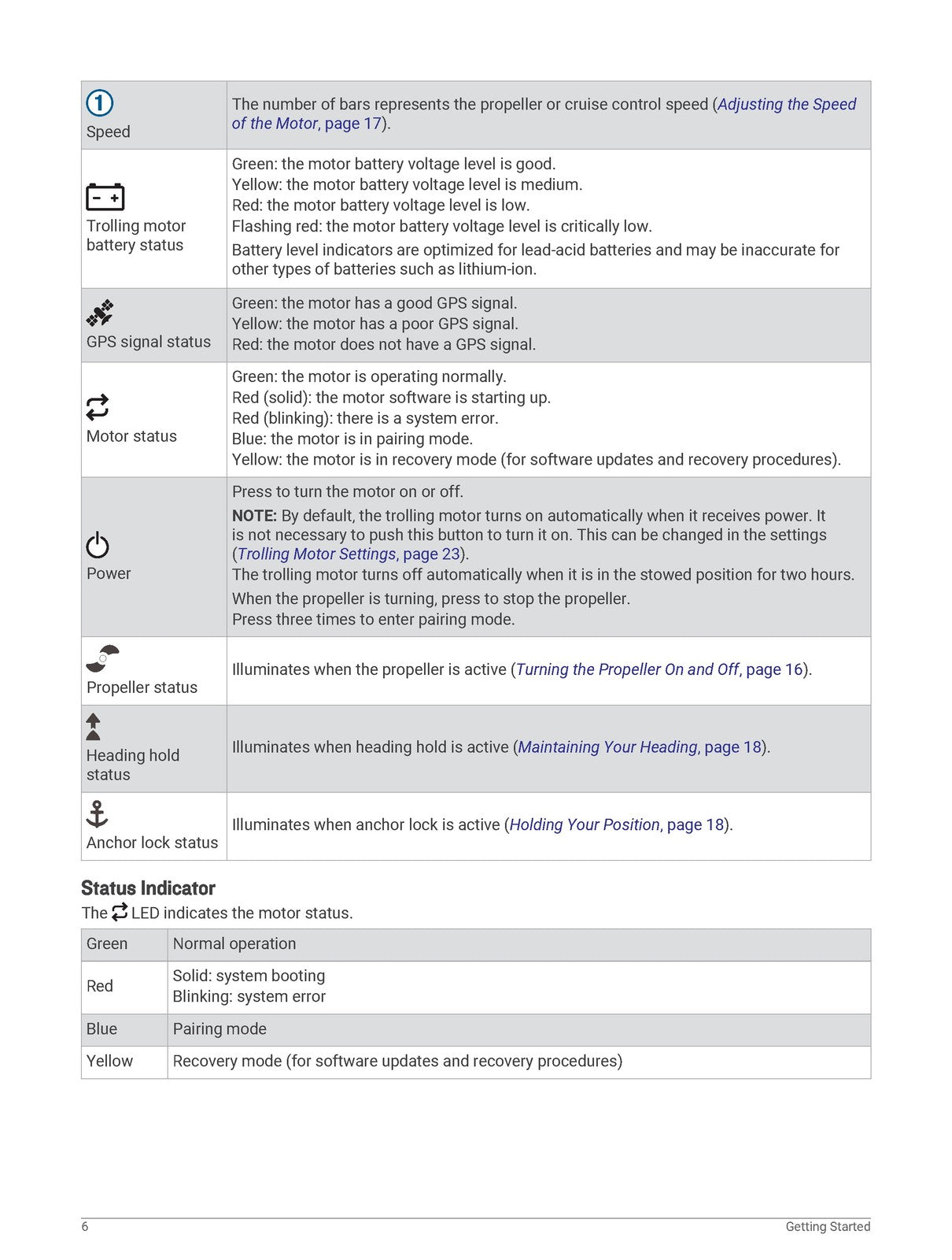 GARMIN Force Trolling Motor Owners Manual 2019 - STEEL WIRE BOUND - TOUGH COVERS