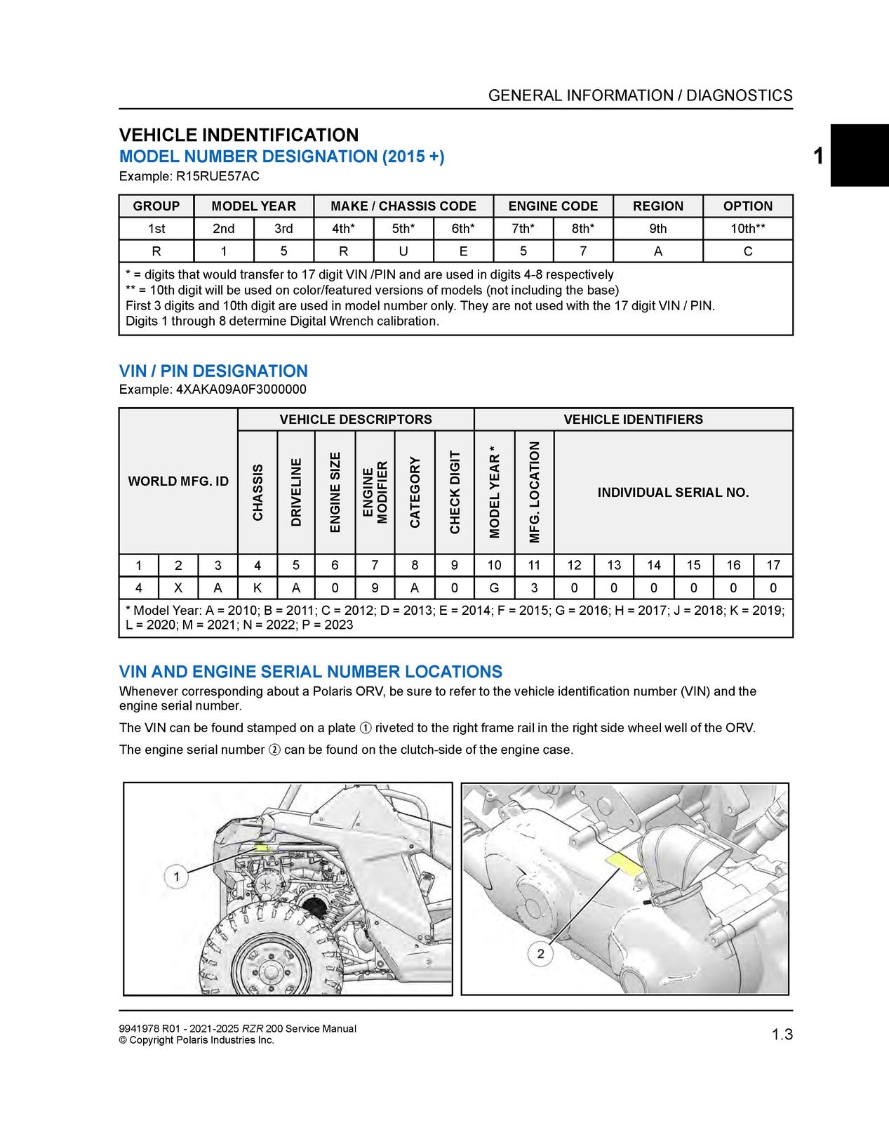 POLARIS RZR 200 Service Manual 2021-2025 - STEEL WIRE BOUND - PROTECTIVE COVERS
