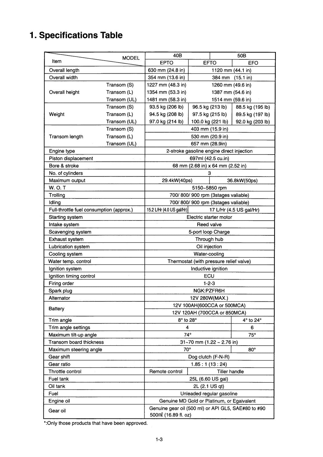 TOHATSU OUTBOARD TLDI 40B 50B SERVICE MANUAL - BOUND - COVERS - XL FOLDOUT PAGES
