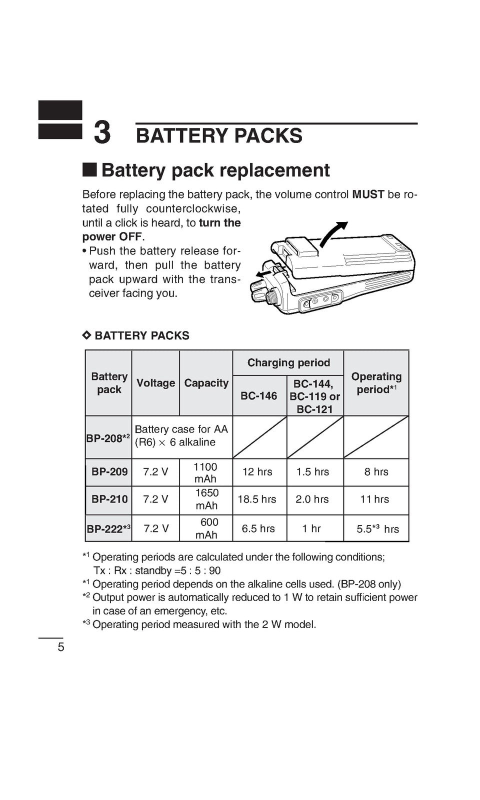 ICOM IC-F11 IC-F21 VHF UHF FM Transceiver Instruction Manual - WIRE BOUND