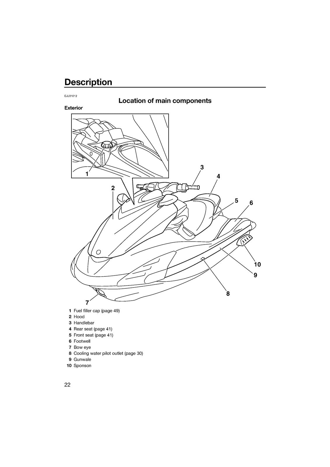 YAMAHA WaveRunner FZS SVHO Owners Operators Manual 2016 - WIRE BOUND - COVERS
