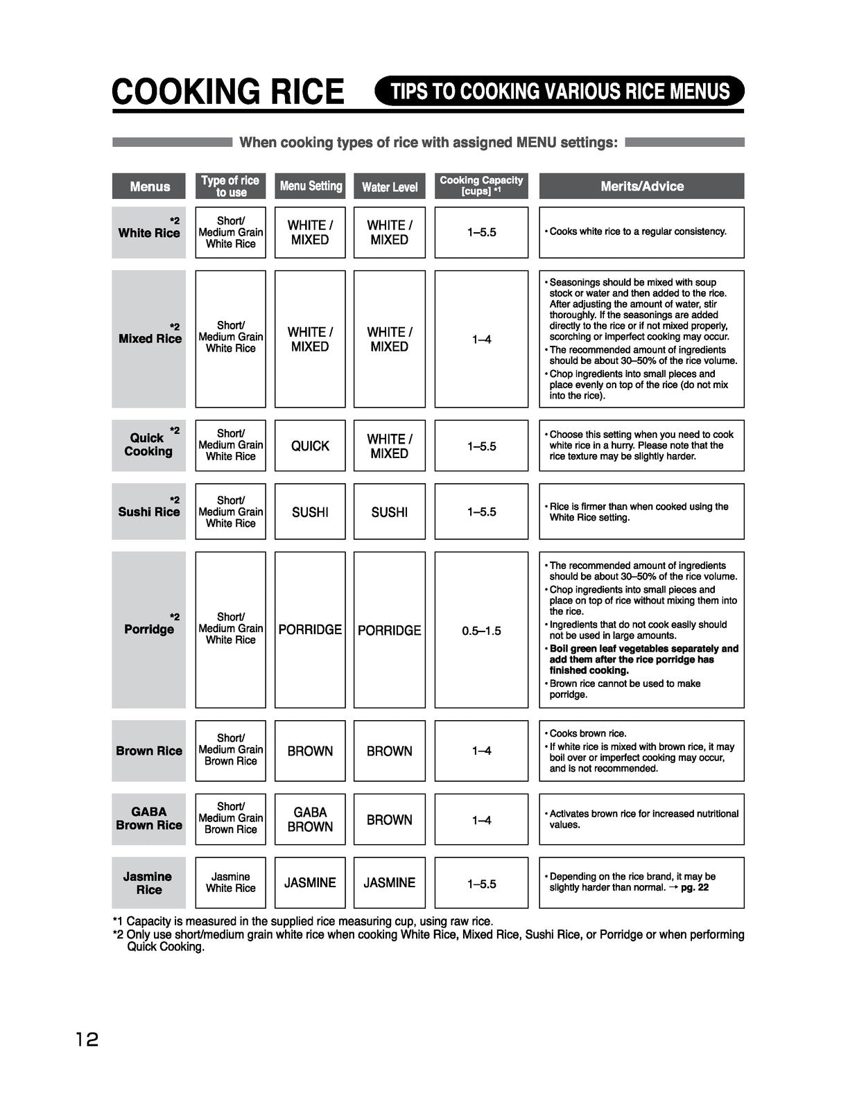 ZOJIRUSHI NS-WTC10 Rice Cooker  Warmer Operating Instructions Manual - BOUND