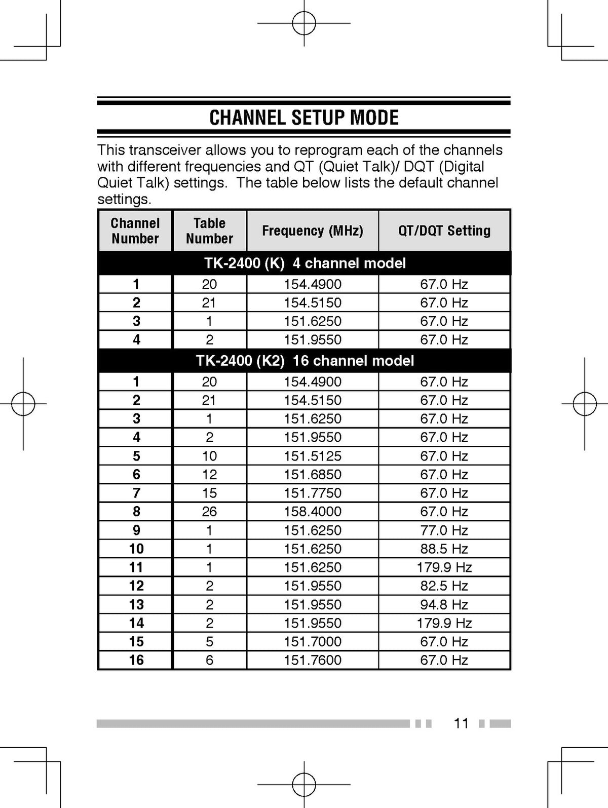 KENWOOD TK-2400 TK-3400 VHF UHF FM Transceiver Instruction Manual - WIRE BOUND