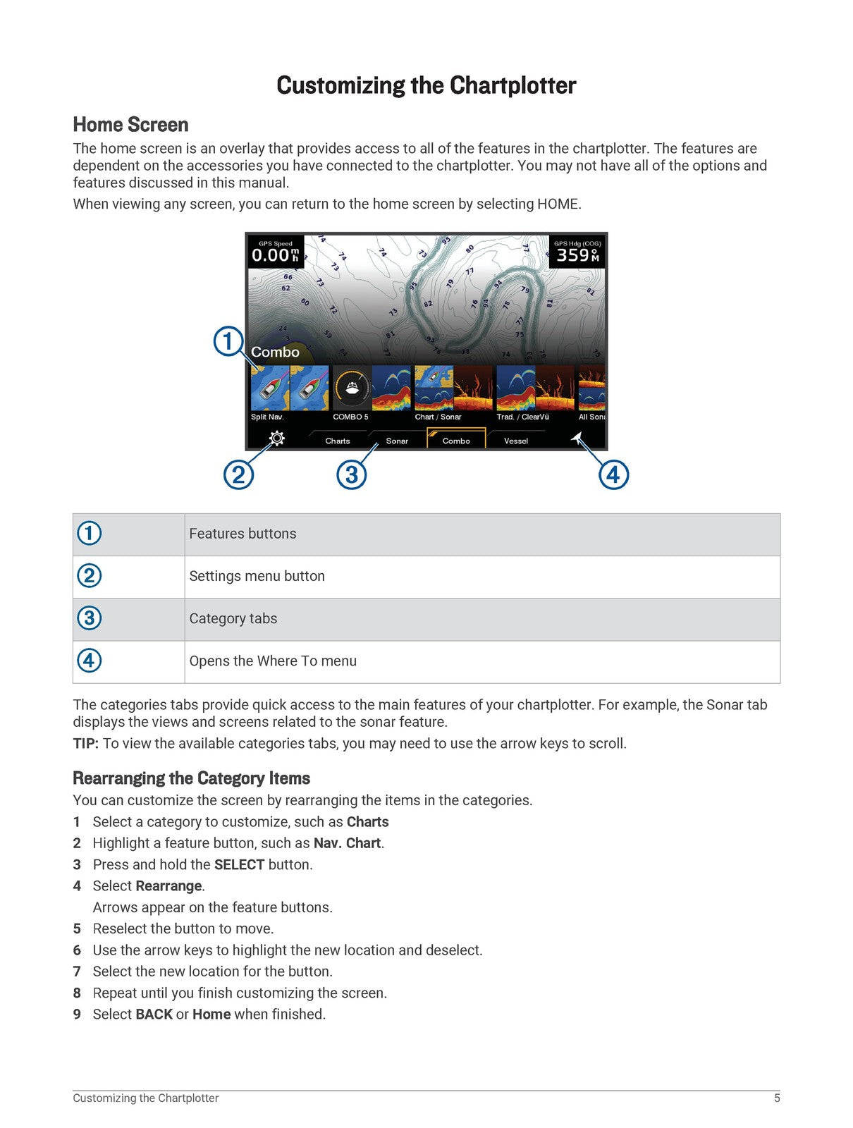 GARMIN ECHOMAP UHD2 5x 7x Owners Manual 2022 - STEEL WIRE BOUND - TOUGH COVERS