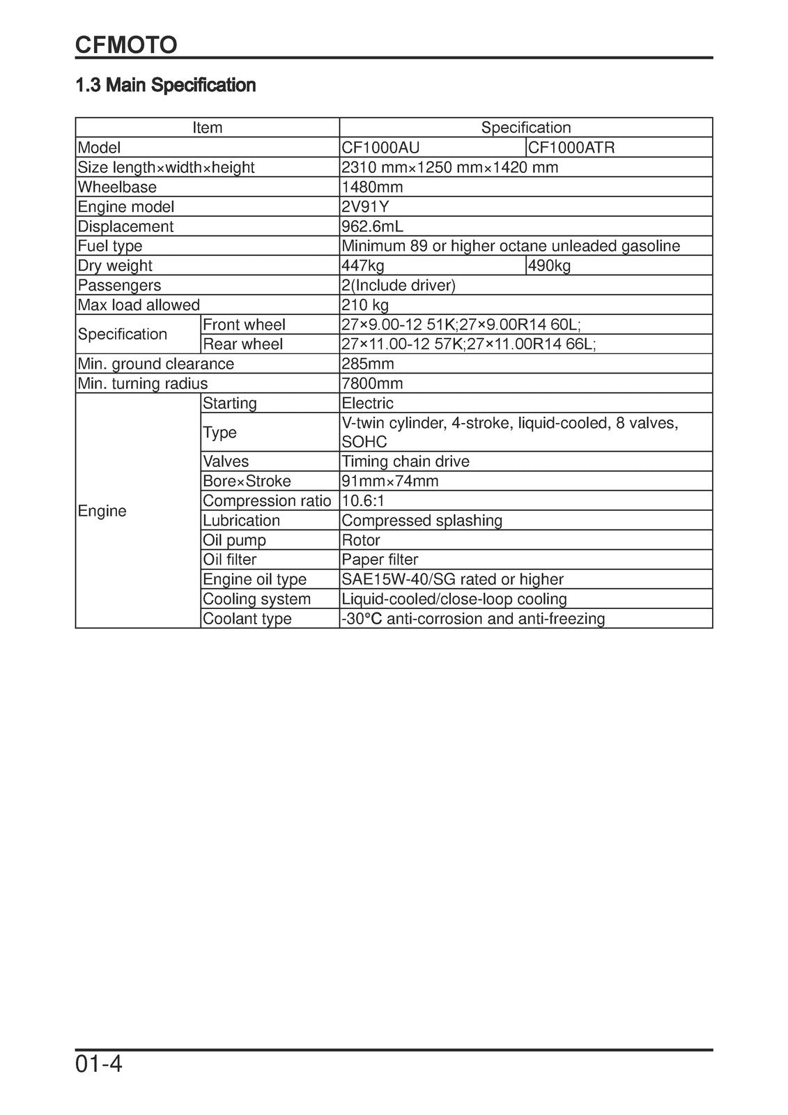 CFMOTO CForce 1000 CF1000AU CF1000ATR Service Manual 2018, FOLDOUTS