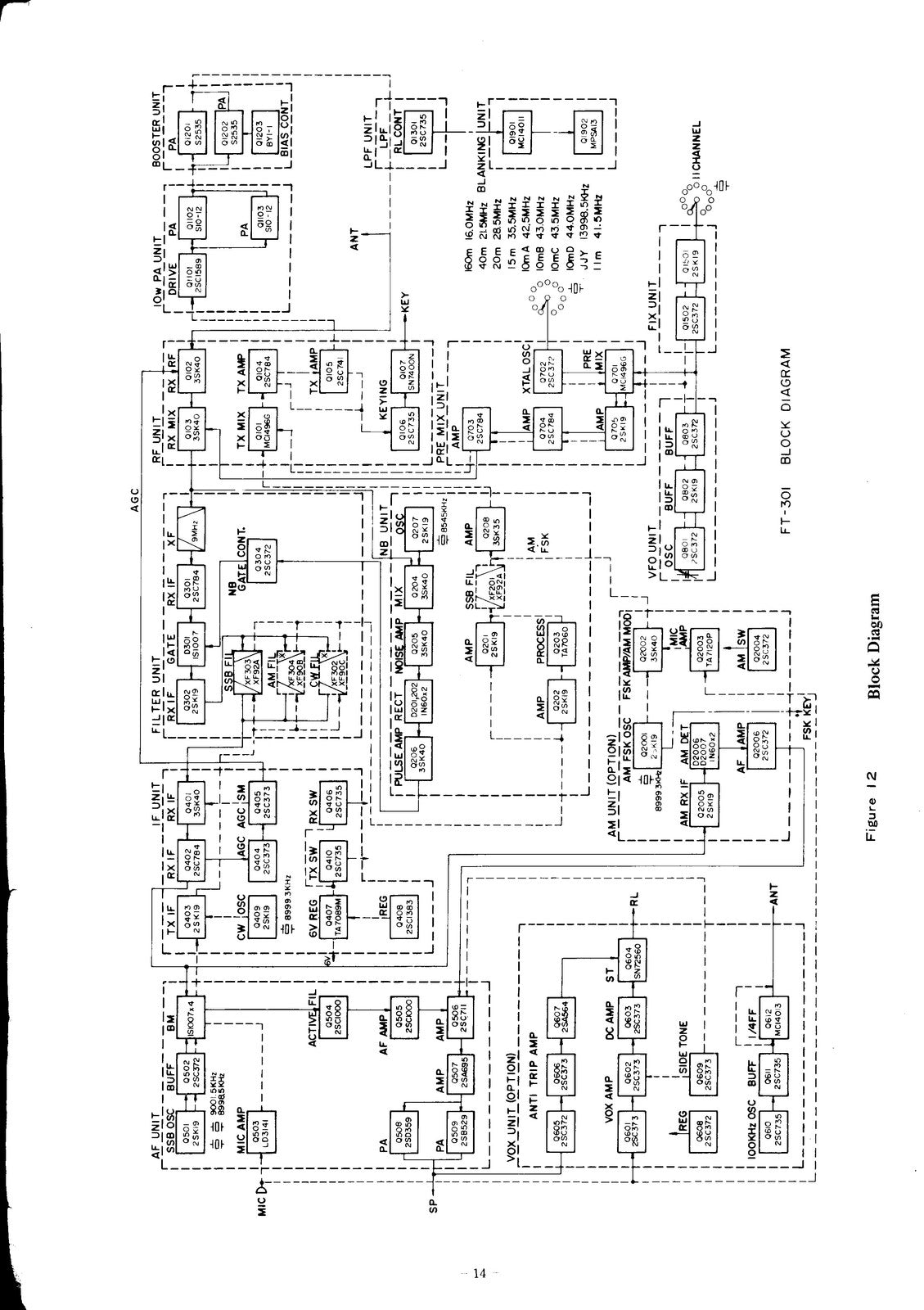 YAESU FT-301 Instruction and Service Manual - STEEL WIRE BOUND - TOUGH COVERS