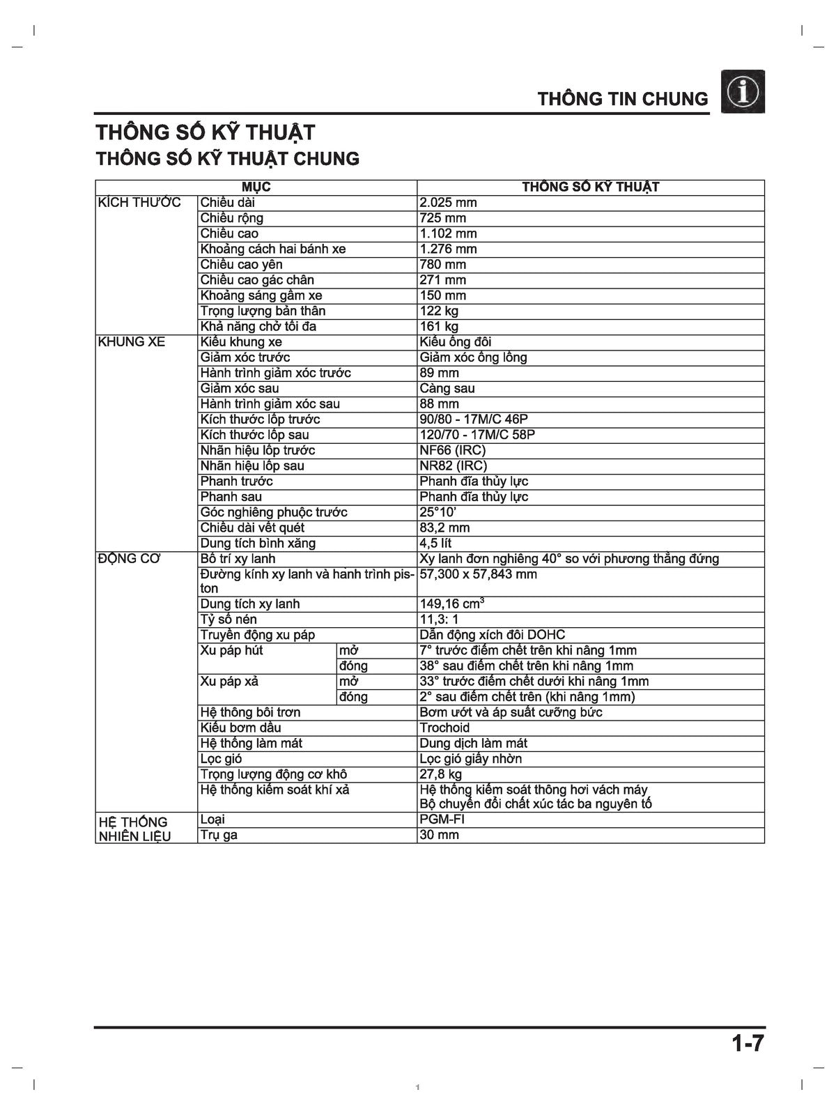 HONDA Winner 150 RS150 GTR150 Service Manual - STEEL WIRE BOUND - TOUGH COVERS