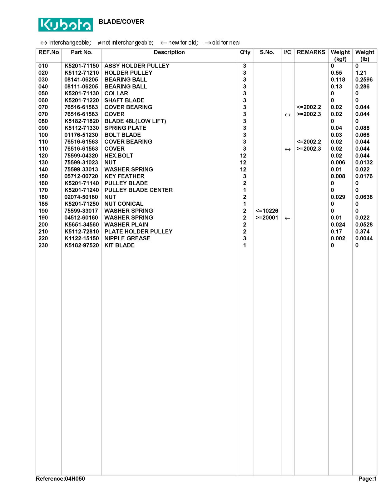 KUBOTA RCK48TG Parts Manual - STEEL WIRE BOUND - PROTECTIVE COVERS