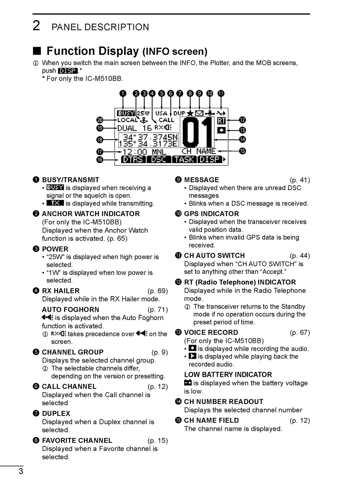 ICOM IC-M410BB IC-M510BB MARINE TRANSCEIVERS - WIRE BOUND - PROTECTIVE COVERS